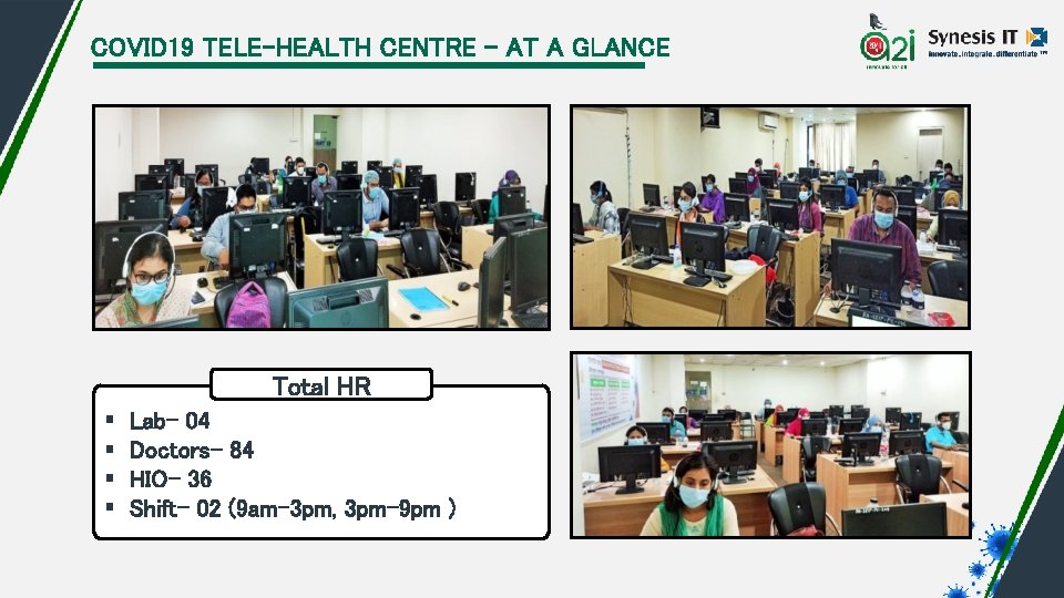 COVID 19 TELE-HEALTH CENTRE - AT A GLANCE Total HR § § Lab- 04