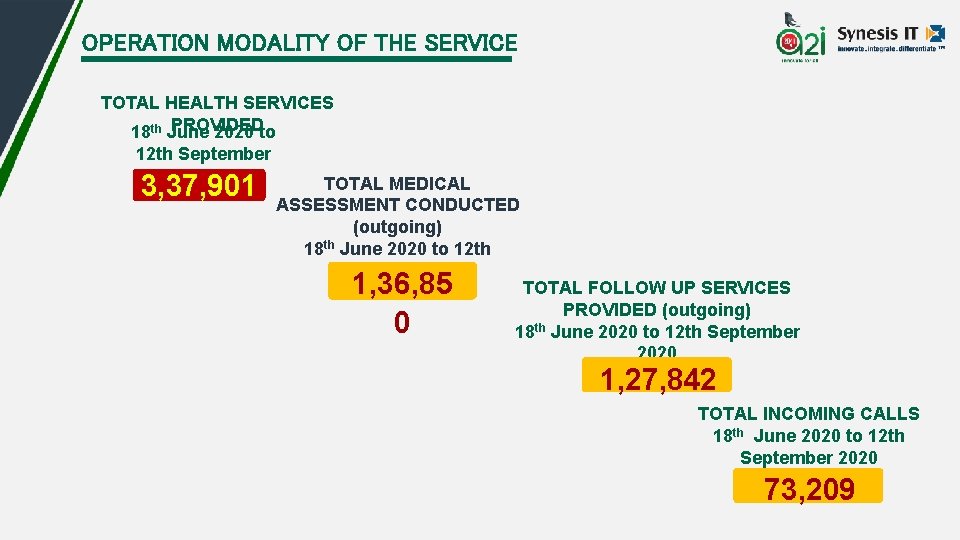 OPERATION MODALITY OF THE SERVICE TOTAL HEALTH SERVICES PROVIDED 18 th June 2020 to