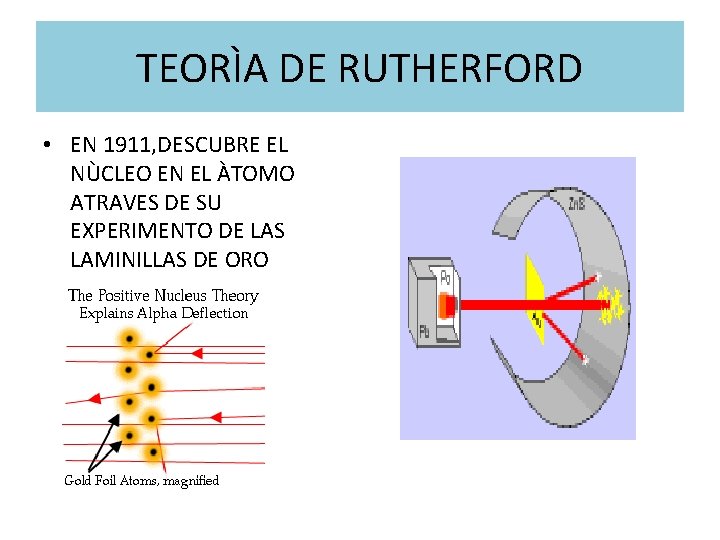 TEORÌA DE RUTHERFORD • EN 1911, DESCUBRE EL NÙCLEO EN EL ÀTOMO ATRAVES DE