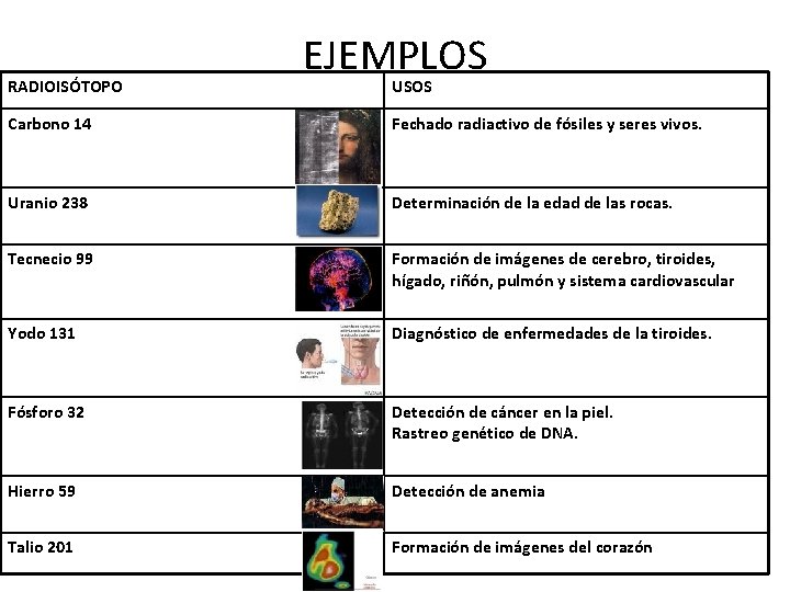 RADIOISÓTOPO EJEMPLOS USOS Carbono 14 Fechado radiactivo de fósiles y seres vivos. Uranio 238