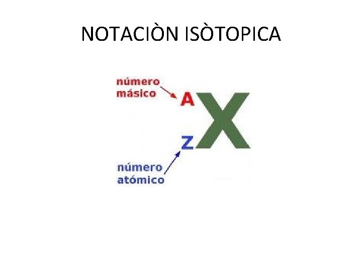 NOTACIÒN ISÒTOPICA 