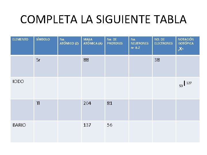 COMPLETA LA SIGUIENTE TABLA ELEMENTO SÍMBOLO Sr No. ATÓMICO (Z) MASA ATÓMICA (A) No.