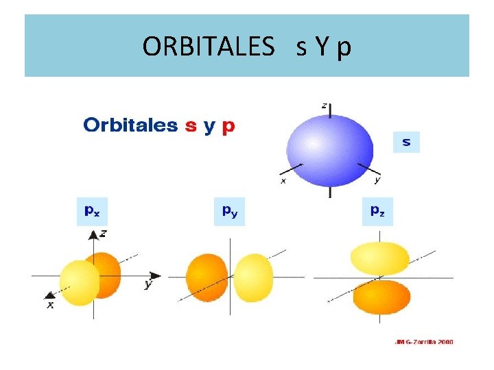 ORBITALES s Y p 