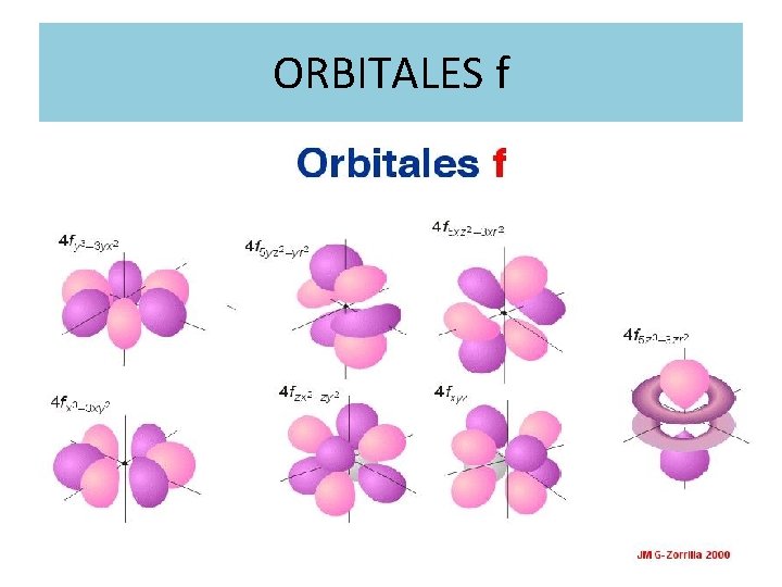ORBITALES f 