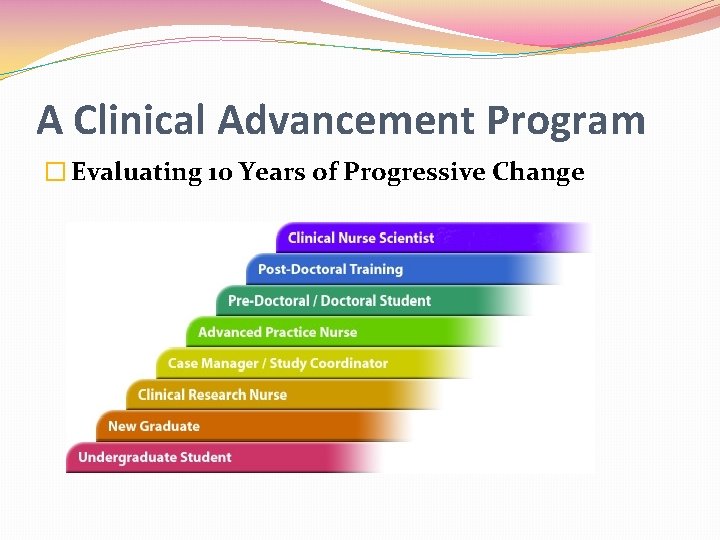 A Clinical Advancement Program � Evaluating 10 Years of Progressive Change 