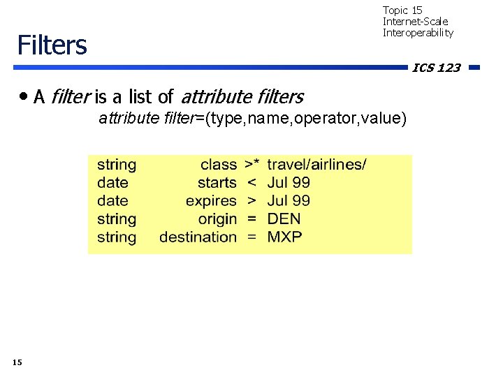 Topic 15 Internet-Scale Interoperability Filters ICS 123 • A filter is a list of