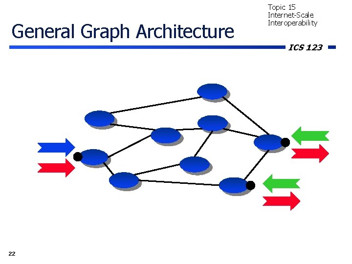 General Graph Architecture 22 Topic 15 Internet-Scale Interoperability ICS 123 