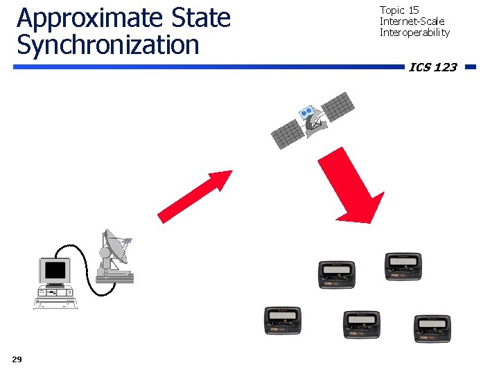 Approximate State Synchronization 29 Topic 15 Internet-Scale Interoperability ICS 123 