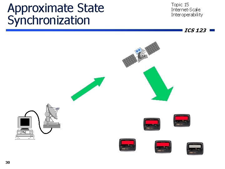 Approximate State Synchronization 30 Topic 15 Internet-Scale Interoperability ICS 123 