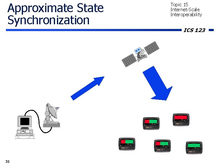 Approximate State Synchronization 31 Topic 15 Internet-Scale Interoperability ICS 123 