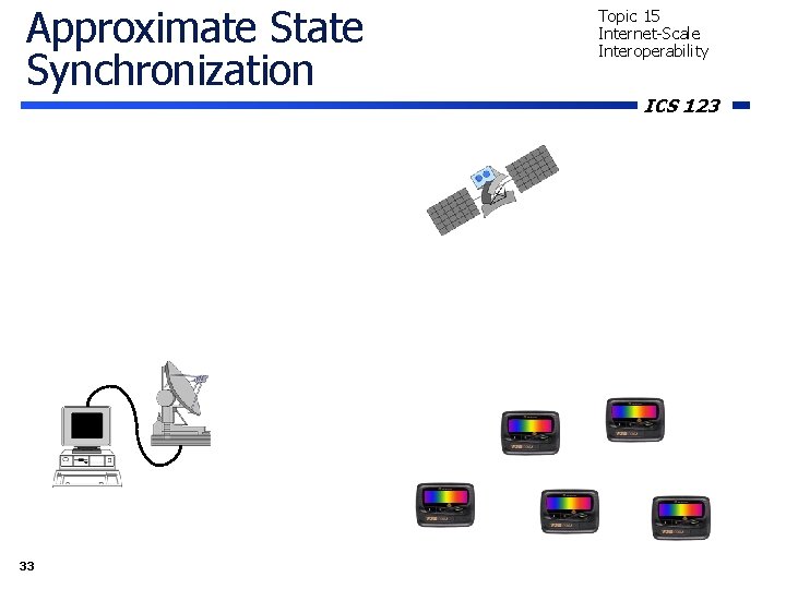 Approximate State Synchronization 33 Topic 15 Internet-Scale Interoperability ICS 123 