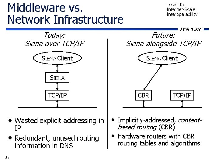 Middleware vs. Network Infrastructure Today: Siena over TCP/IP Topic 15 Internet-Scale Interoperability ICS 123
