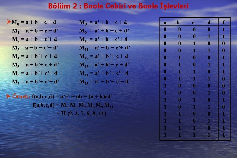 Bölüm 2 : Boole Cebiri ve Boole İşlevleri M 0 = a + b