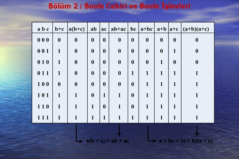 Bölüm 2 : Boole Cebiri ve Boole İşlevleri 