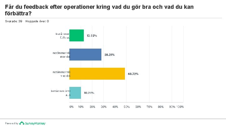 Får du feedback efter operationer kring vad du gör bra och vad du kan