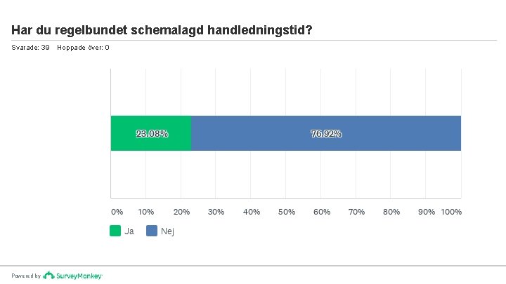 Har du regelbundet schemalagd handledningstid? Svarade: 39 Powered by Hoppade över: 0 