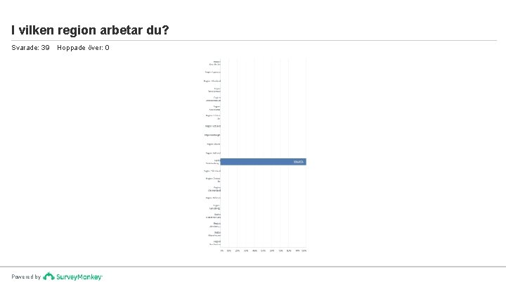 I vilken region arbetar du? Svarade: 39 Powered by Hoppade över: 0 