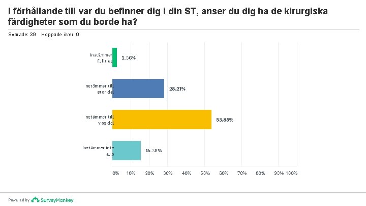 I förhållande till var du befinner dig i din ST, anser du dig ha