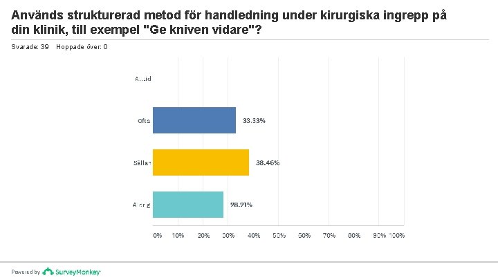 Används strukturerad metod för handledning under kirurgiska ingrepp på din klinik, till exempel "Ge