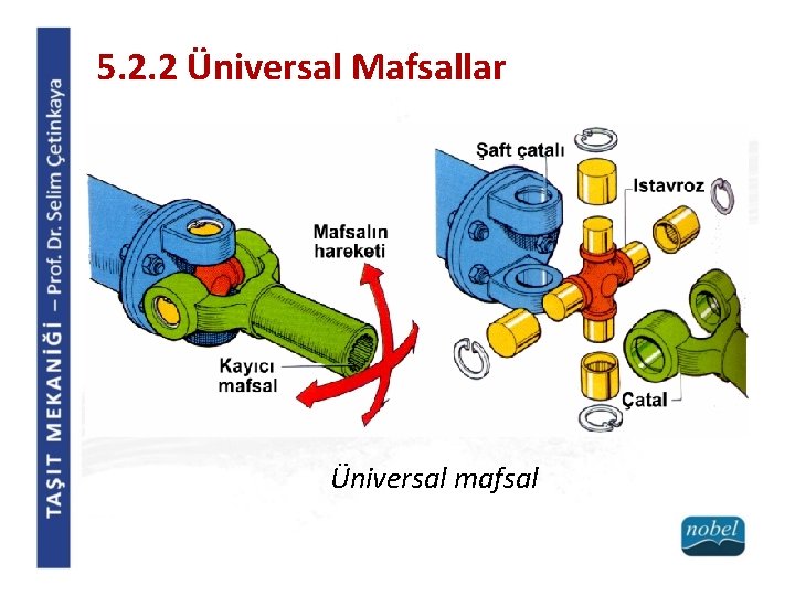 5. 2. 2 Üniversal Mafsallar Üniversal mafsal 