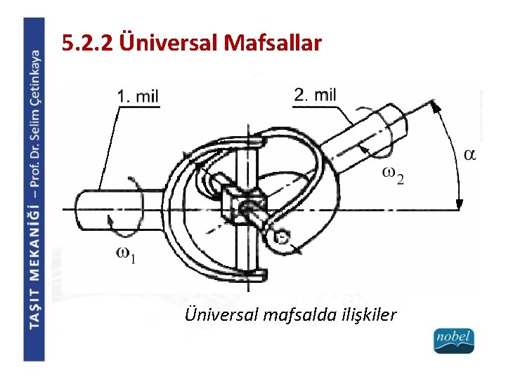 5. 2. 2 Üniversal Mafsallar Üniversal mafsalda ilişkiler 5. 2. 2 Üniversal Mafsallar Üniversal mafsalda ilişkiler