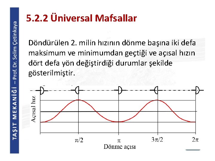 5. 2. 2 Üniversal Mafsallar Döndürülen 2. milin hızının dönme başına iki defa maksimum