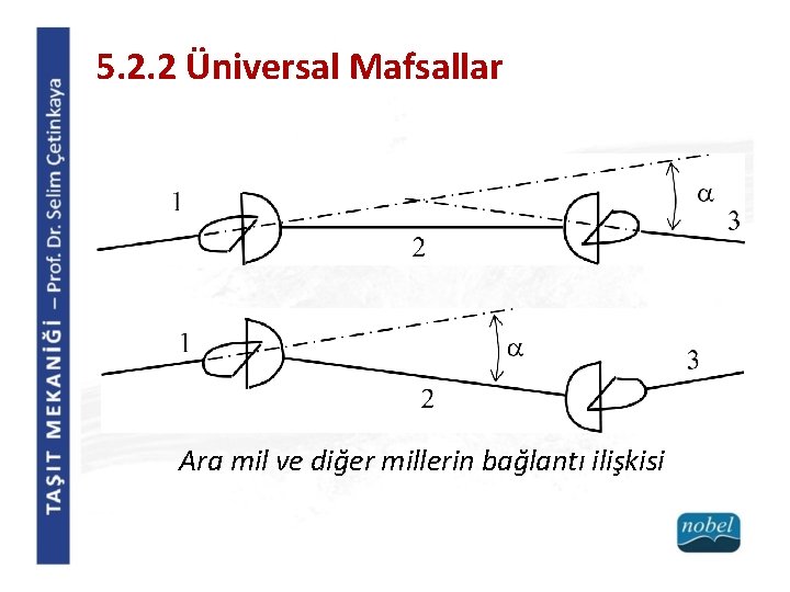 5. 2. 2 Üniversal Mafsallar Ara mil ve diğer millerin bağlantı ilişkisi 