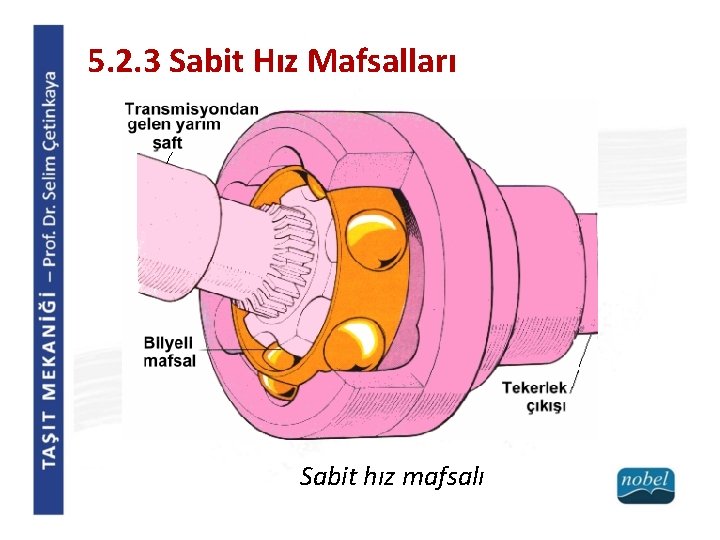 5. 2. 3 Sabit Hız Mafsalları Sabit hız mafsalı 