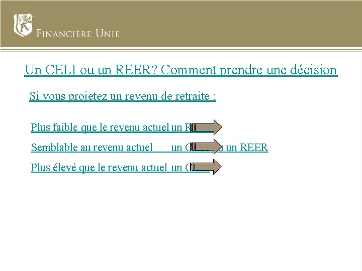 Un CELI ou un REER? Comment prendre une décision Si vous projetez un revenu