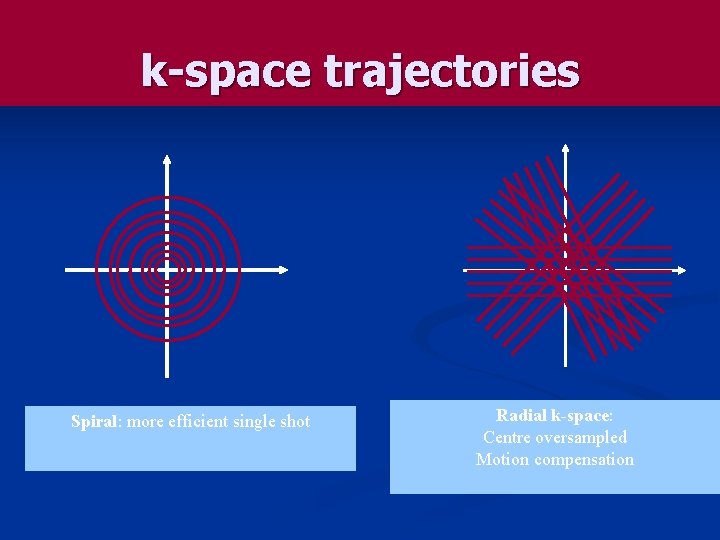 k-space trajectories Spiral: more efficient single shot Radial k-space: Centre oversampled Motion compensation 