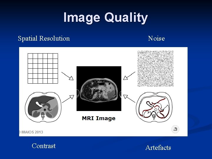 Image Quality Spatial Resolution Noise Contrast Artefacts 