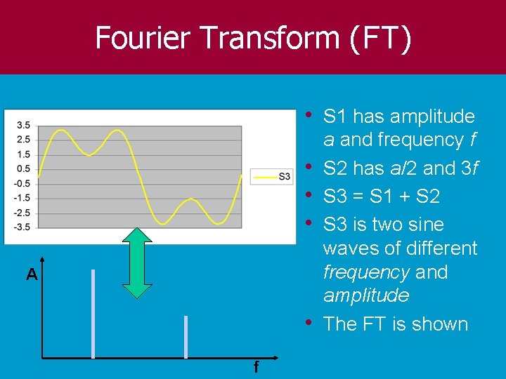 Fourier Transform (FT) • S 1 has amplitude • • • A • f