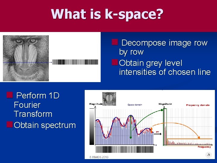 What is k-space? n Decompose image row by row n Obtain grey level intensities