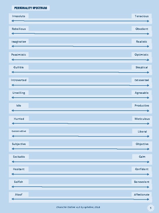PERSONALITY SPECTRUM Irresolute Tenacious Rebellious Obedient Imaginative Realistic Pessimistic Optimistic Gullible Skeptical Introverted Extroverted