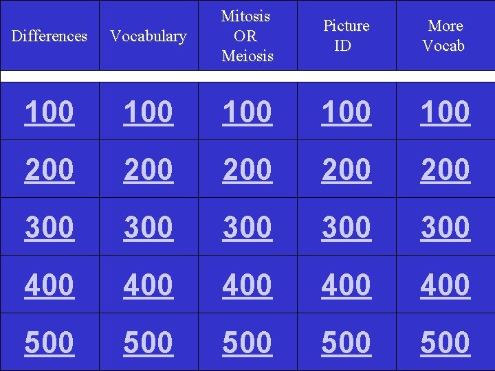 Differences Vocabulary Mitosis OR Meiosis 100 100 100 200 200 200 300 300 300