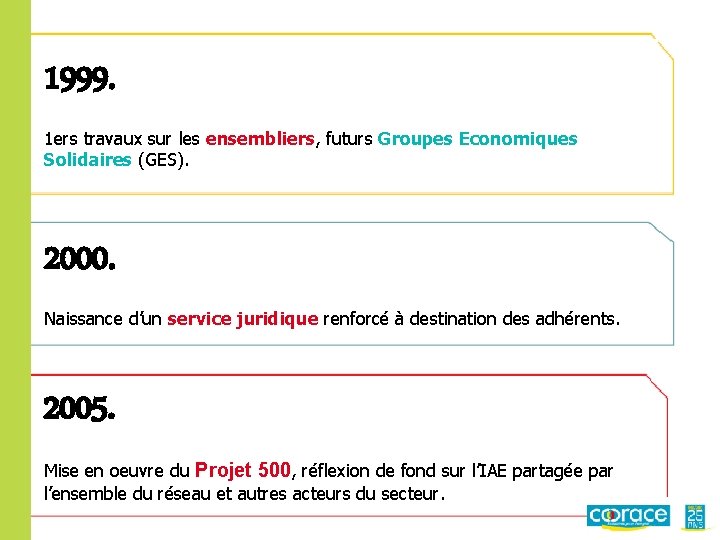 1999. 1 ers travaux sur les ensembliers, futurs Groupes Economiques Solidaires (GES). 2000. Naissance