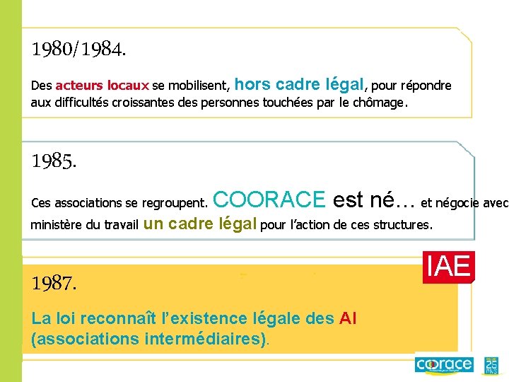 1980/1984. Des acteurs locaux se mobilisent, hors cadre légal, pour répondre aux difficultés croissantes