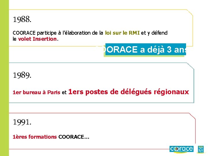 1988. COORACE participe à l’élaboration de la loi sur le RMI et y défend