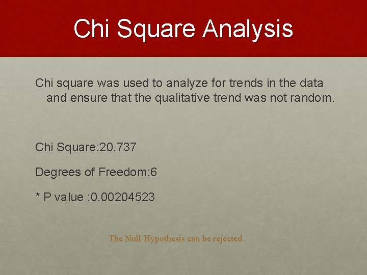 Chi Square Analysis Chi square was used to analyze for trends in the data