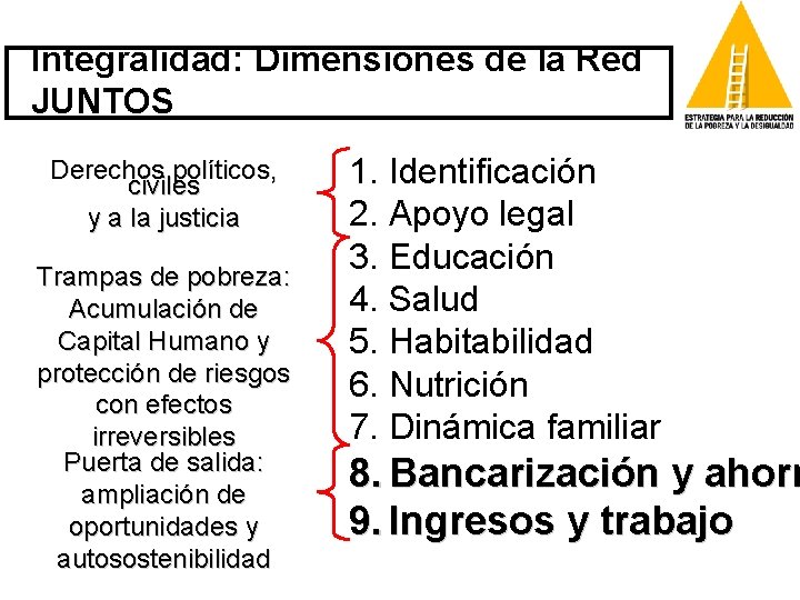 Integralidad: Dimensiones de la Red JUNTOS Derechos políticos, civiles y a la justicia Trampas