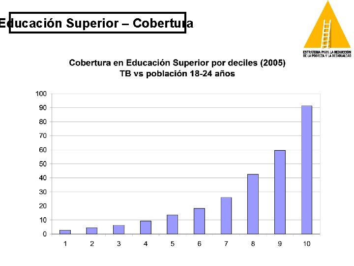 Educación Superior – Cobertura 