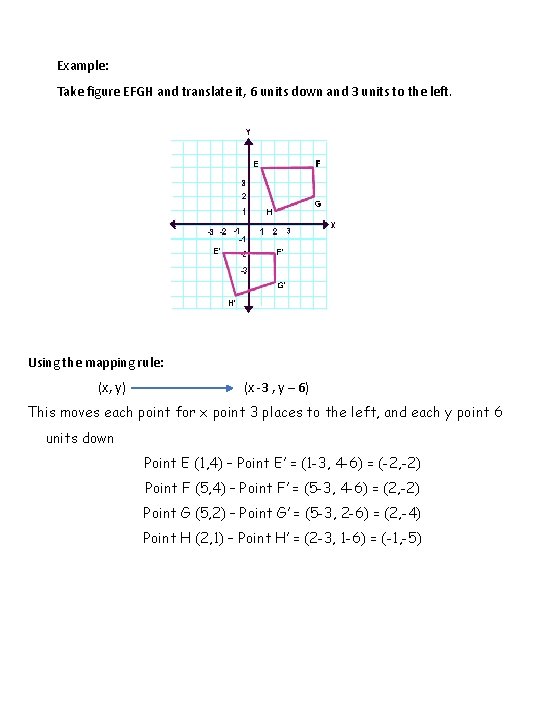 Example: Take figure EFGH and translate it, 6 units down and 3 units to