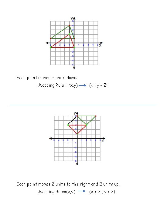 Each point moves 2 units down. Mapping Rule = (x, y) (x , y