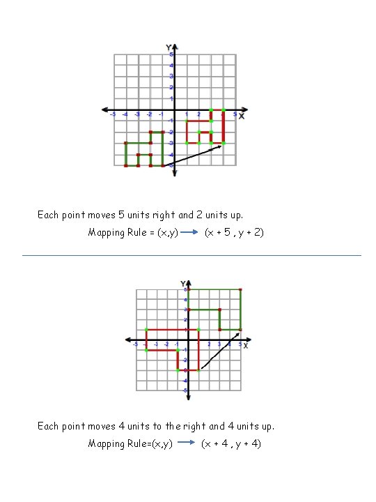 Each point moves 5 units right and 2 units up. Mapping Rule = (x,