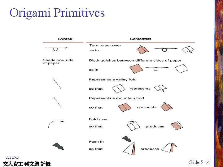 Origami Primitives 2021/9/5 交大資 蔡文能 計概 Slide 5 -14 