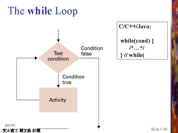 The while Loop C/C++/Java: while(cond) { /*…*/ } // while( 2021/9/5 交大資 蔡文能 計概