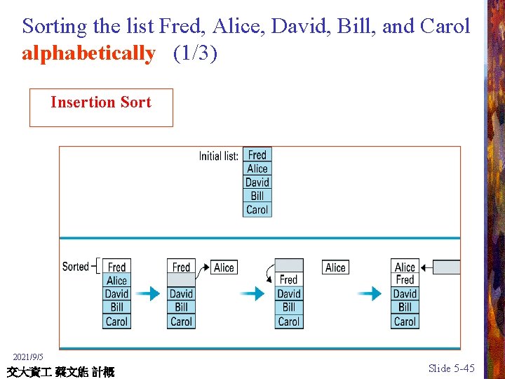 Sorting the list Fred, Alice, David, Bill, and Carol alphabetically (1/3) Insertion Sort 2021/9/5