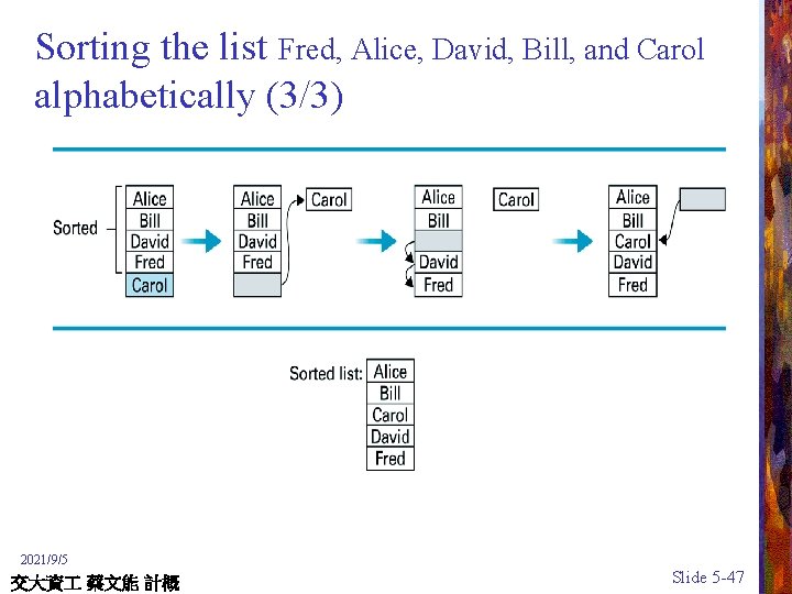 Sorting the list Fred, Alice, David, Bill, and Carol alphabetically (3/3) 2021/9/5 交大資 蔡文能