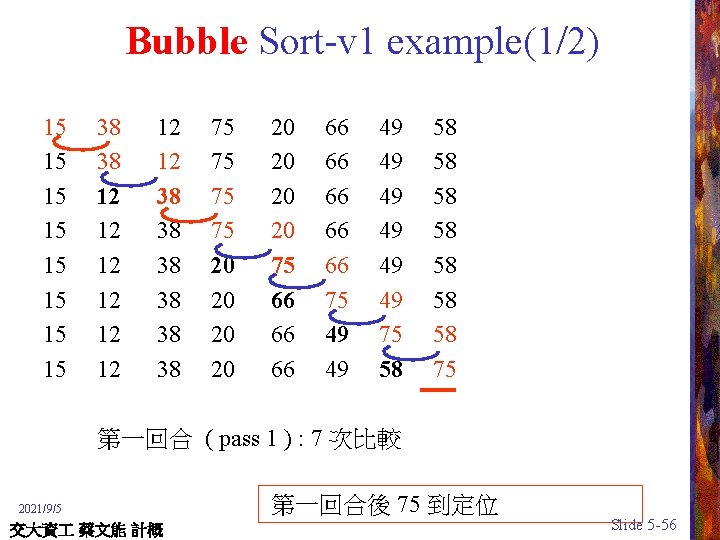 Bubble Sort-v 1 example(1/2) 15 15 38 38 12 12 38 38 38 75