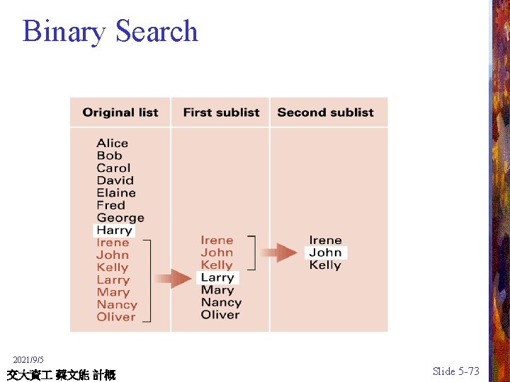 Binary Search 2021/9/5 交大資 蔡文能 計概 Slide 5 -73 